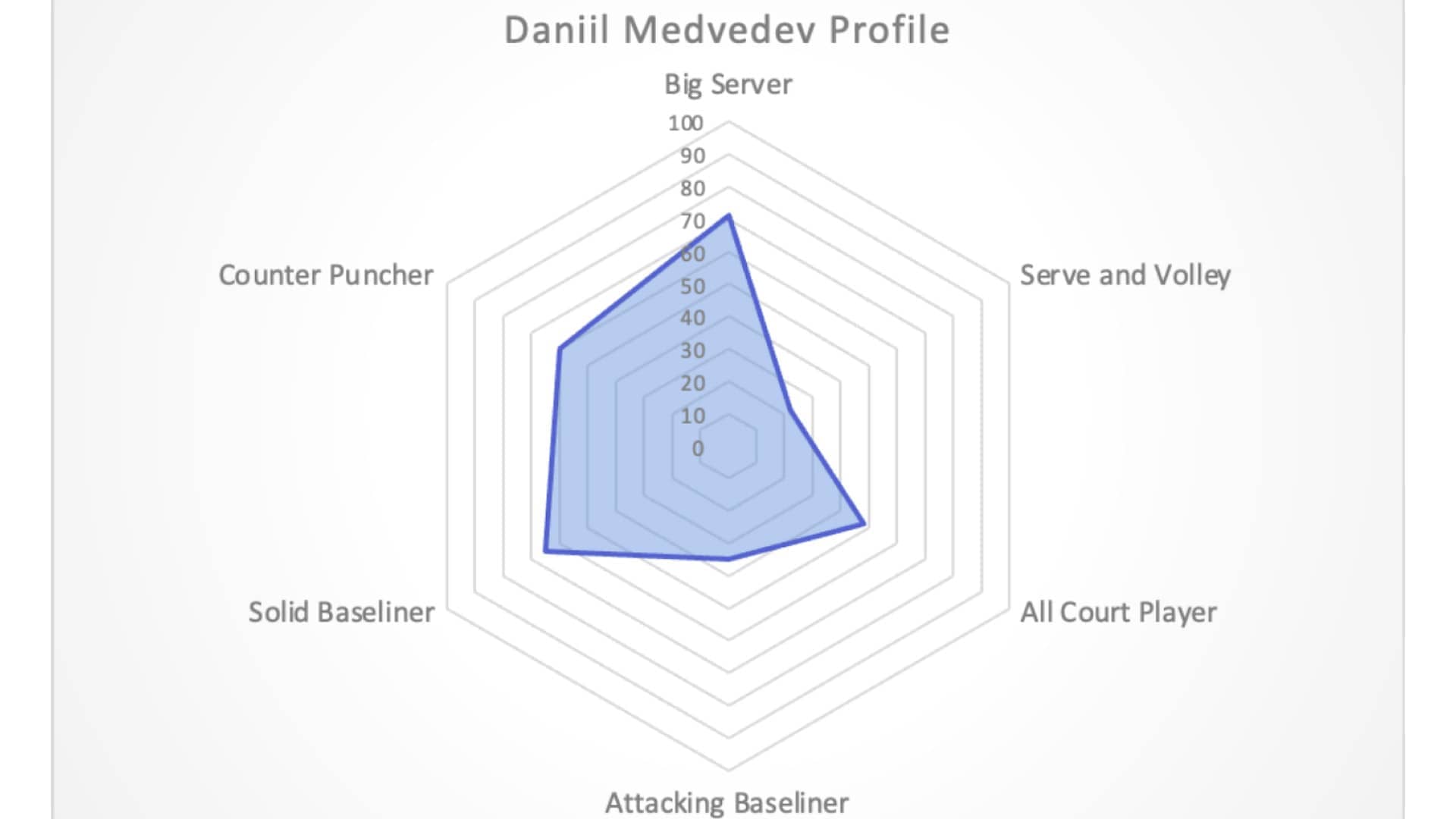 <a href='https://edx.atptour.com/en/players/daniil-medvedev/mm58/overview'>Daniil Medvedev</a> INSIGHTS Player Profile