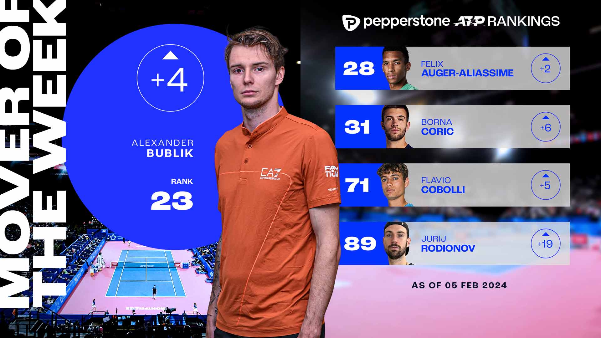 Alexander Bublik made history in Montpellier as the only player to win an ATP Tour event having lost the first set in each match he played.